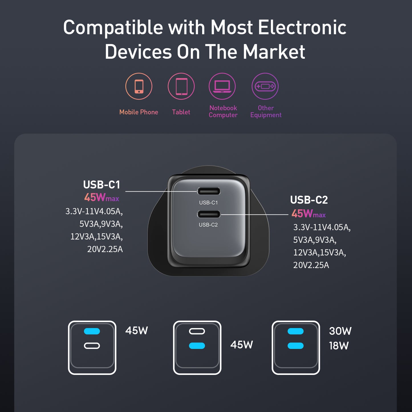 SpeedCharge 48W 2-Ports charger with PPS QC and PD 3.0 for iPhones Android Tablet Laptop Switch